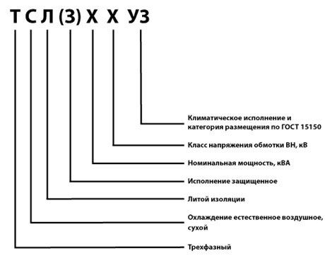 условное обозначение сухого трансформатора тслз 250 ква 6-10 кв Схема условного обозначения сухого трансформатора тслз 250 ква 6-10 кв